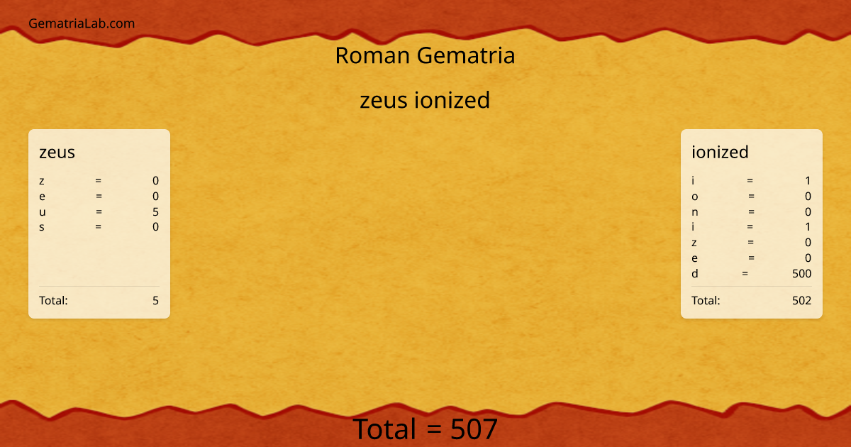zeus ionized in roman Gematria